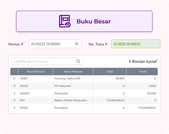 fitur buku besar accurate online