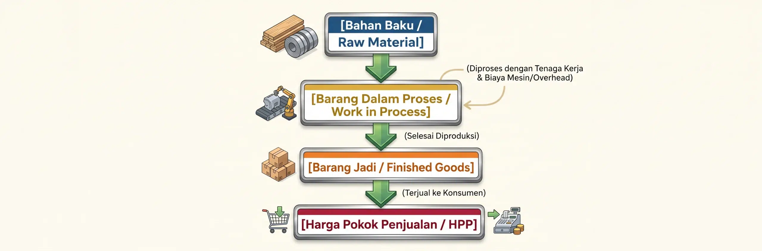 akuntansi manufaktur