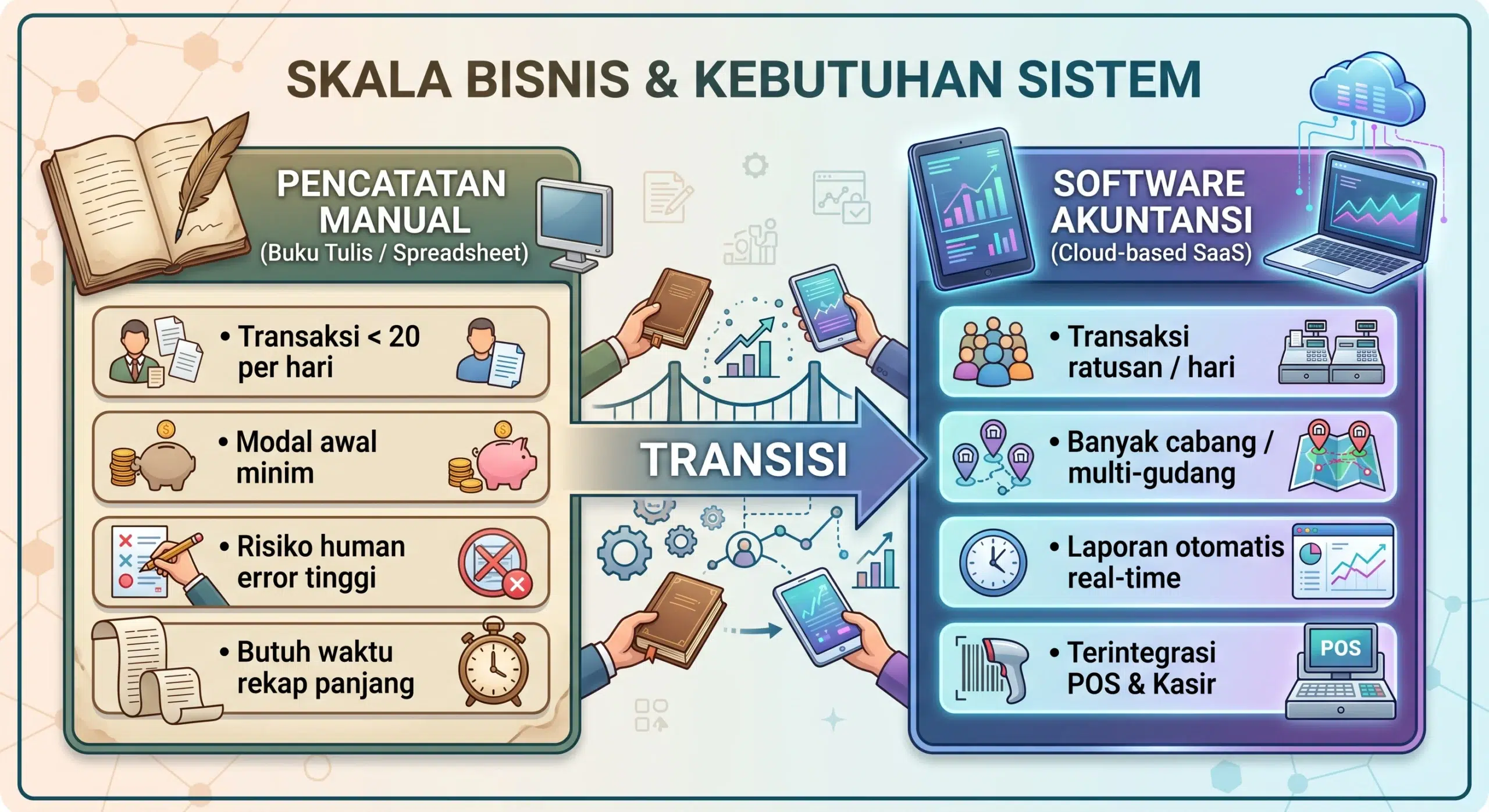manual vs sistem