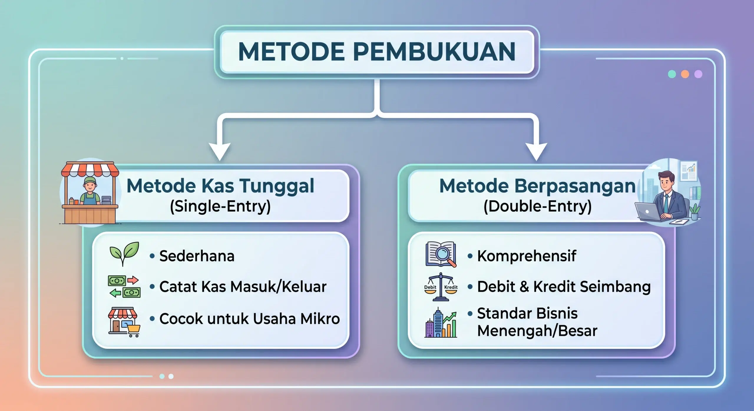 metode pembukuan keuangan