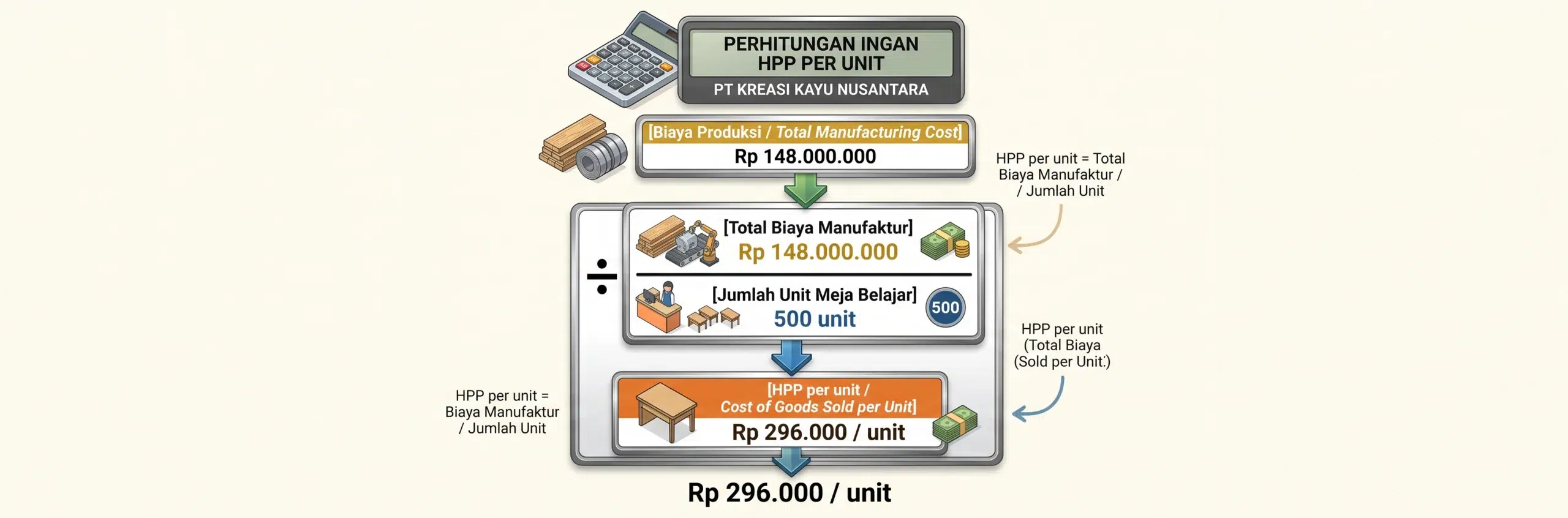 perhitungan HPP